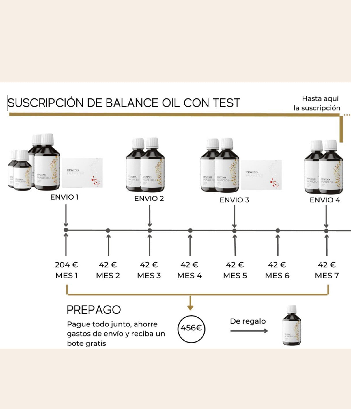 BalanceOil Kit con Balance Test
