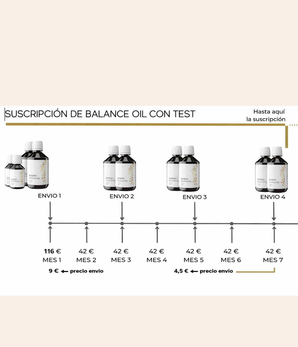 BalanceOil Kit  Omega-3